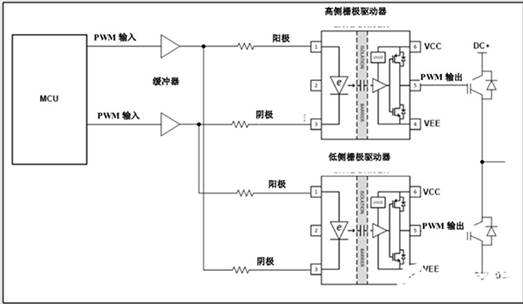 聯(lián)鎖高側(cè)和低側(cè)柵極驅(qū)動(dòng)器 聯(lián)鎖高側(cè)和低側(cè)柵極驅(qū)動(dòng)器