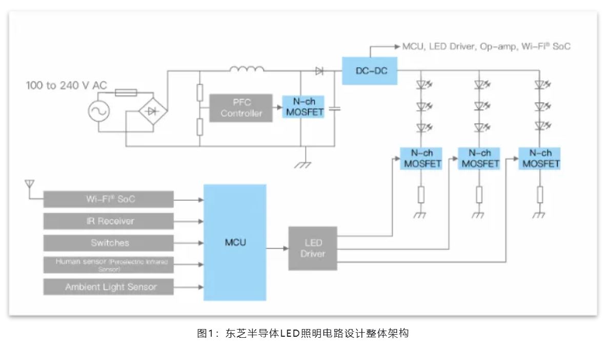 能效革命 智控未來，LED照明產業駛向千億級快車道