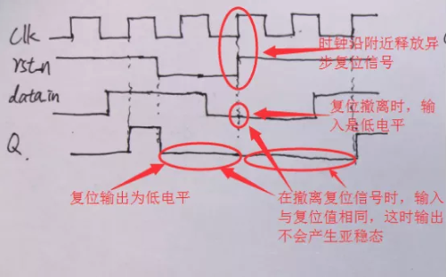 復位電路很簡單，但卻有很多門道
