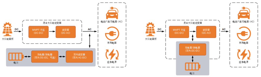 如何通過SiC增強(qiáng)電池儲能系統(tǒng)？