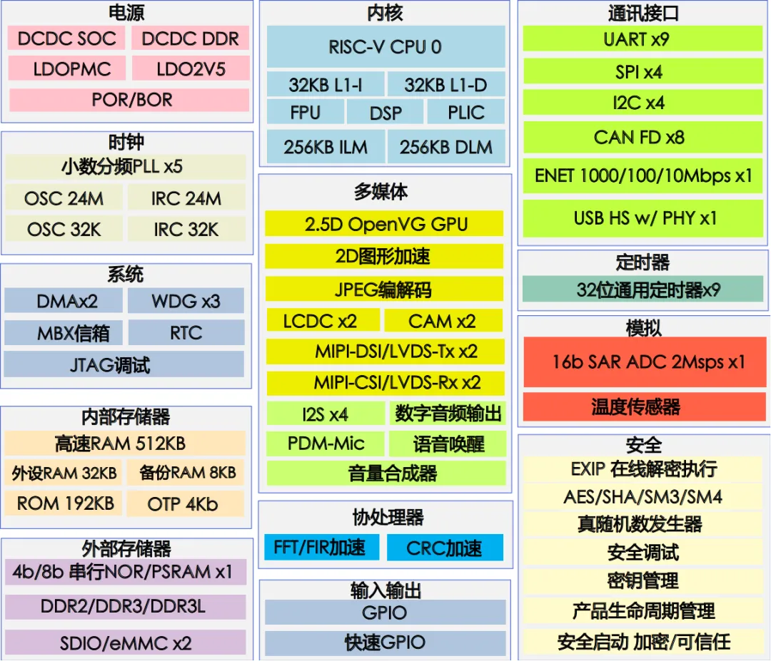 單芯多域！MCU跨界賦能汽車儀表與工業HMI一體化開發