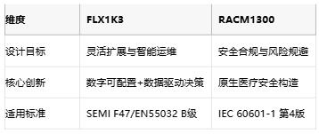 專業電源選型指南：XP FLX1K3與RECOM RACM1300的架構對決與場景適配