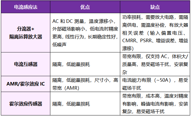 想要BMS高效穩定？電流感應電阻解決方案了解下！