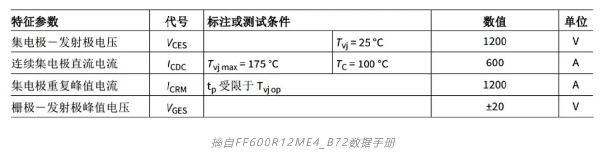 功率器件熱設計基礎(四)——功率半導體芯片溫度和測試方法 功率器件熱設計基礎(四)——功率半導體芯片溫度和測試方法