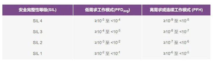 如何使用高性能監控電路來提高工業功能安全合規性？