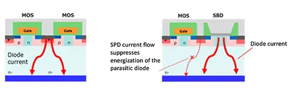 用第三代 SiC MOSFET設(shè)計電源性能和能效表現(xiàn)驚人！ 