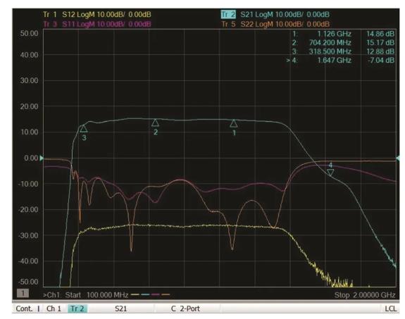 如何為UHF局部放電在線監(jiān)測系統(tǒng)設計一個最好的前端？