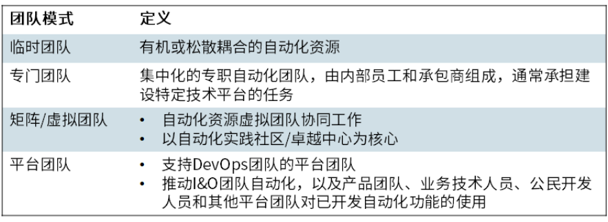 利用自動化技術賦能中國基礎設施現代化