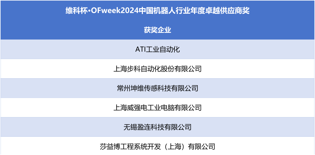 榮耀時(shí)刻!維科杯·OFweek 2024中國機(jī)器人行業(yè)年度評(píng)選獲獎(jiǎng)榜單盛大揭曉 榮耀時(shí)刻!維科杯·OFweek 2024中國機(jī)器人行業(yè)年度評(píng)選獲獎(jiǎng)榜單盛大揭曉