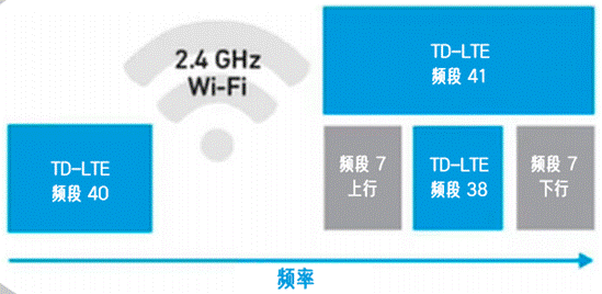 合理避讓：支持無(wú)縫通信、無(wú)干擾的車對(duì)萬(wàn)物設(shè)計(jì)