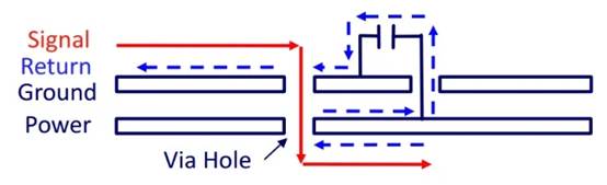 PCB傳統(tǒng)四層堆疊的缺點 PCB傳統(tǒng)四層堆疊的缺點