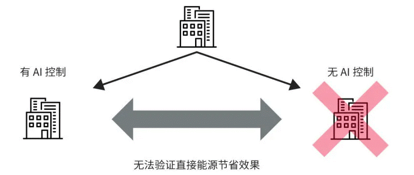 高效節能VS舒適體驗，看HVAC設備如何通過新路徑優化？